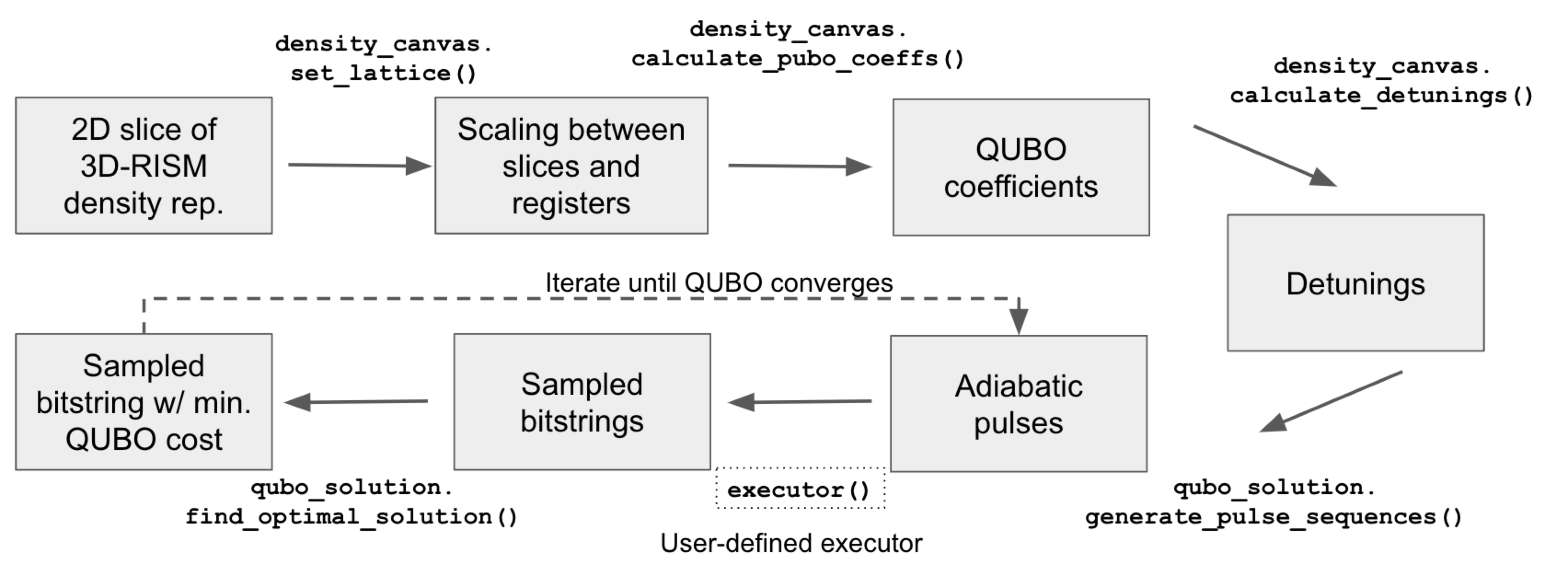 image demonstating the analog workflow in Aquapointer